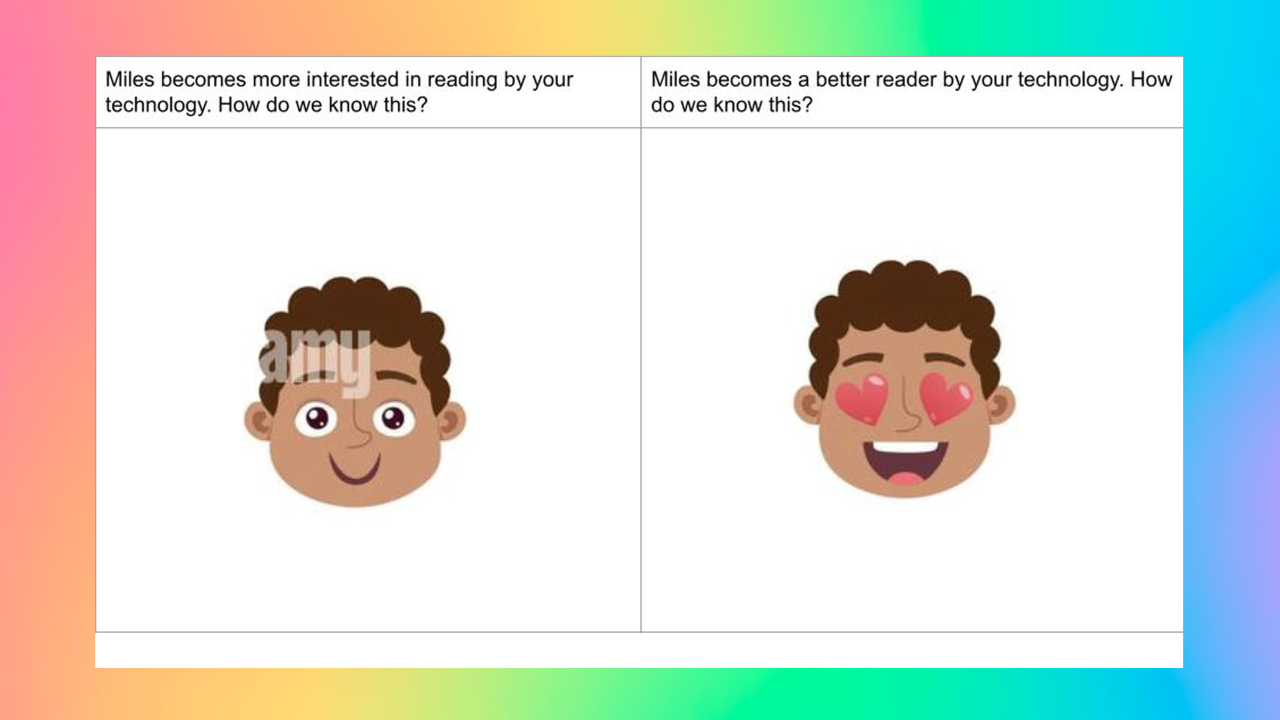 Joan Ganz Cooney Center Co-Design with Kids Toolkit: Comicboarding