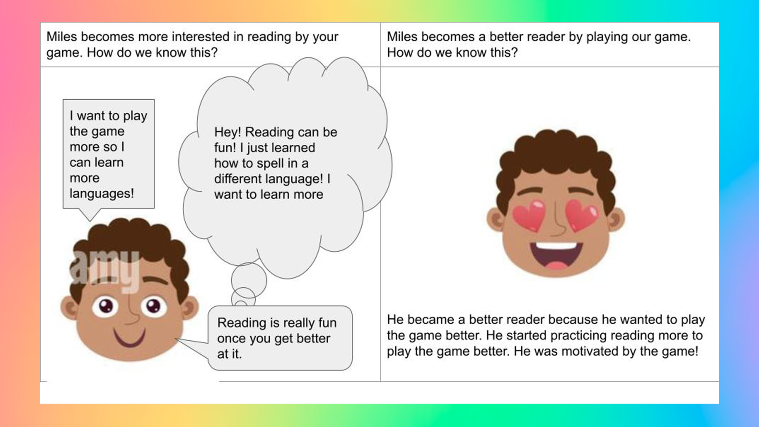 Joan Ganz Cooney Center Co-Design with Kids Toolkit: Comicboarding