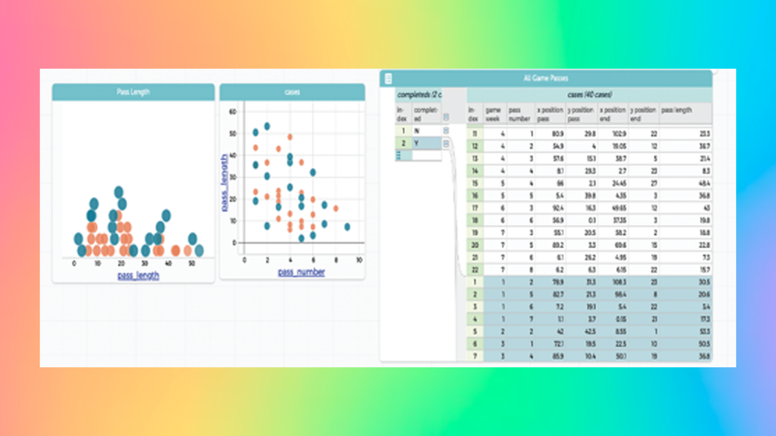 Co-Design with Kids: DataGOAT Case Study