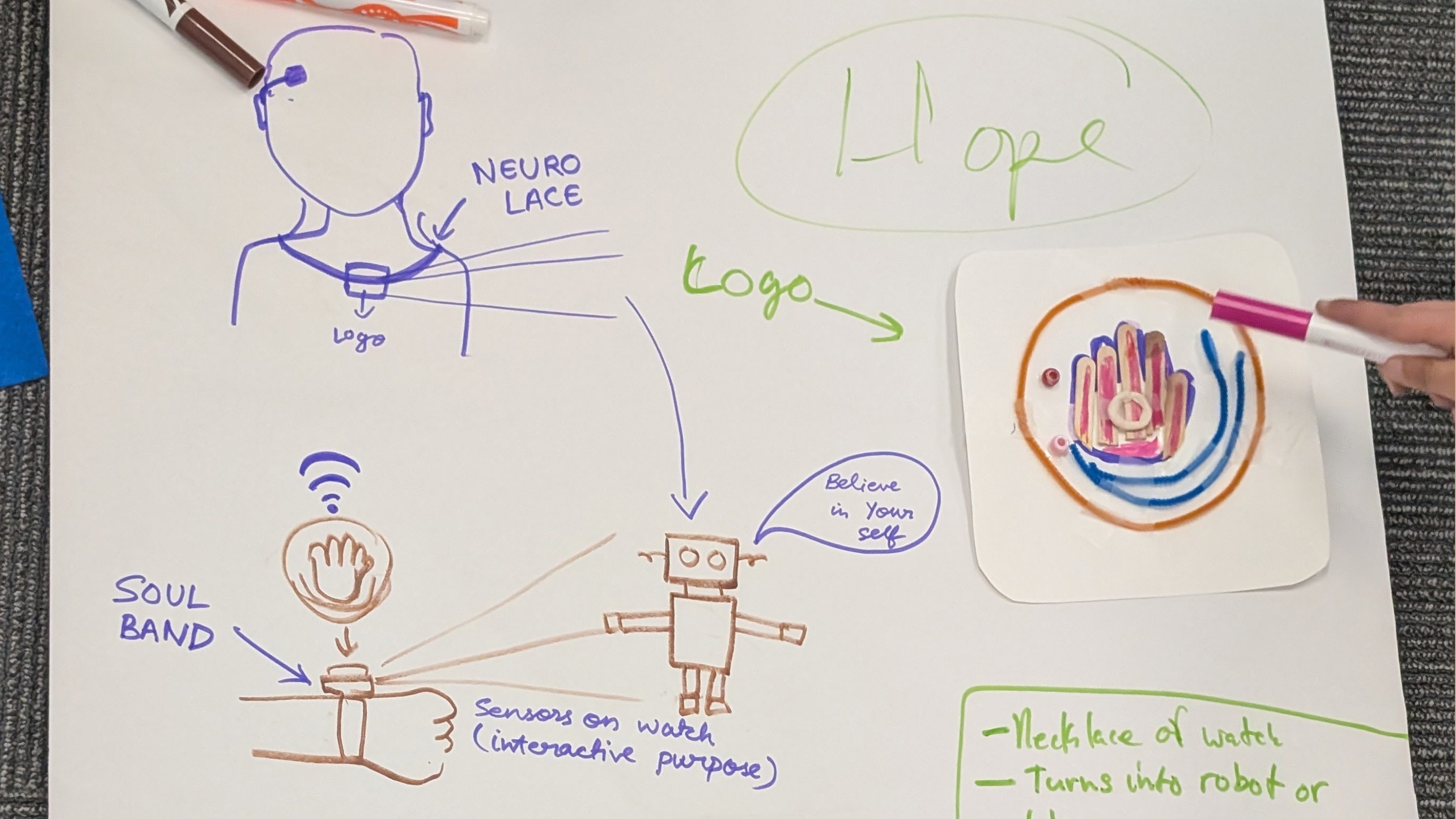 Joan Ganz Cooney Center Co-Design with Kids Toolkit: Paper Prototyping