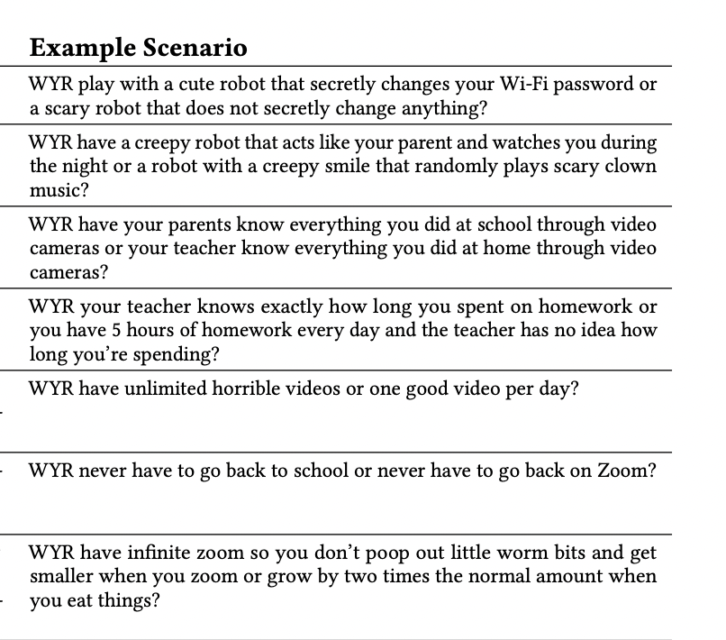 Sample "Would You Rather" questions.