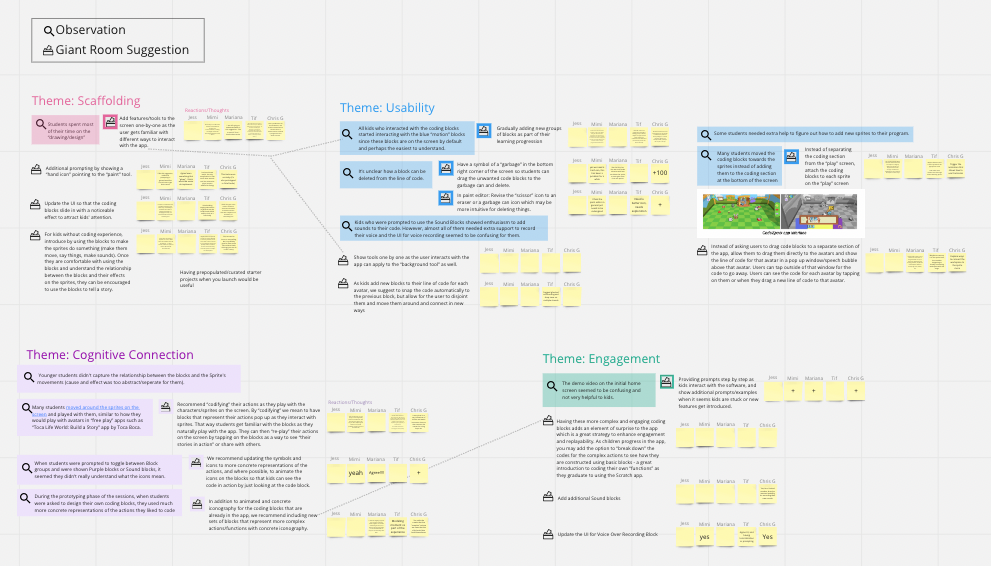 Co-Design with Kids Toolkit- Post Session Work for Adults