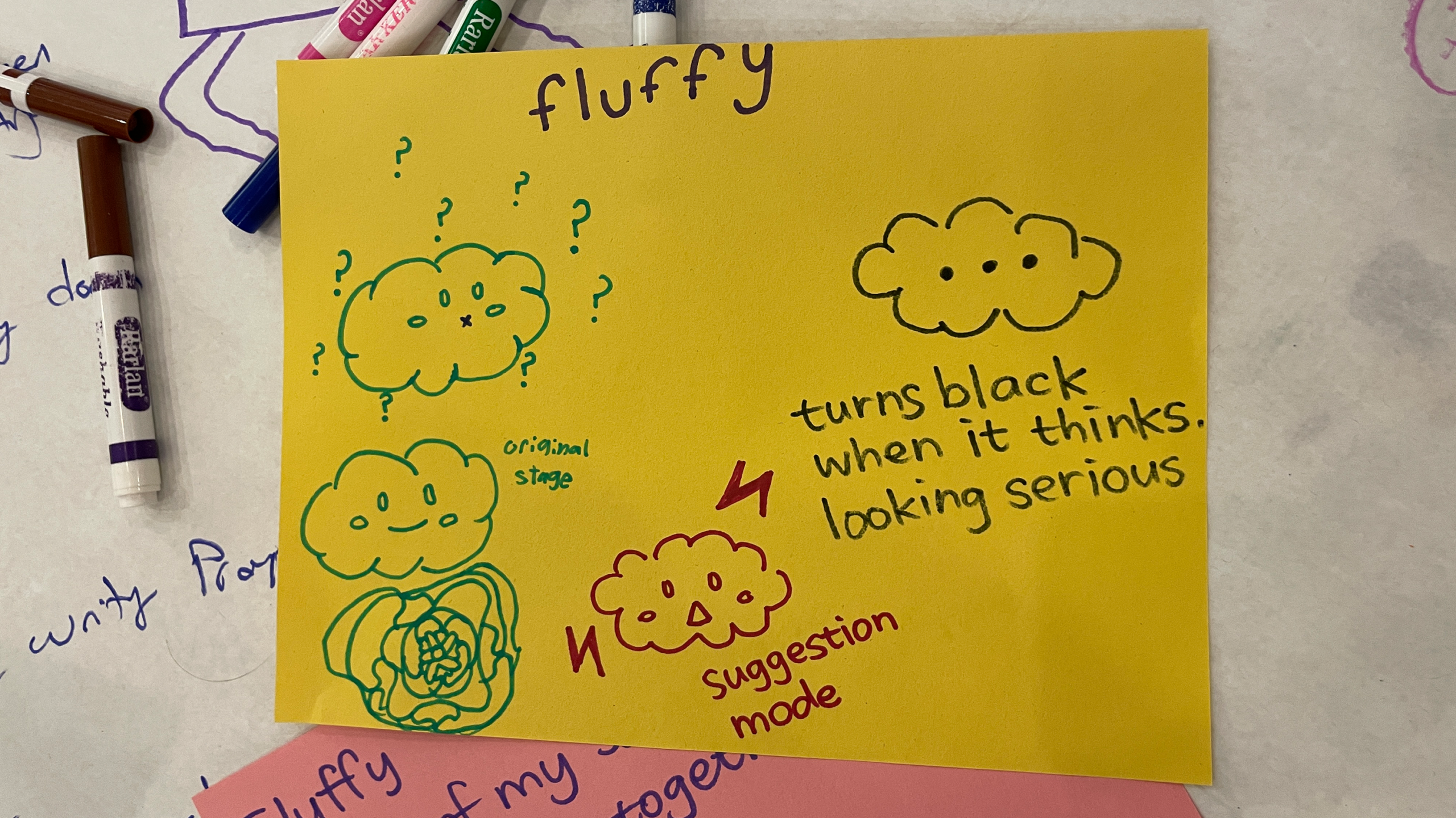 Co-Design with kids case study: Lirvana Labs